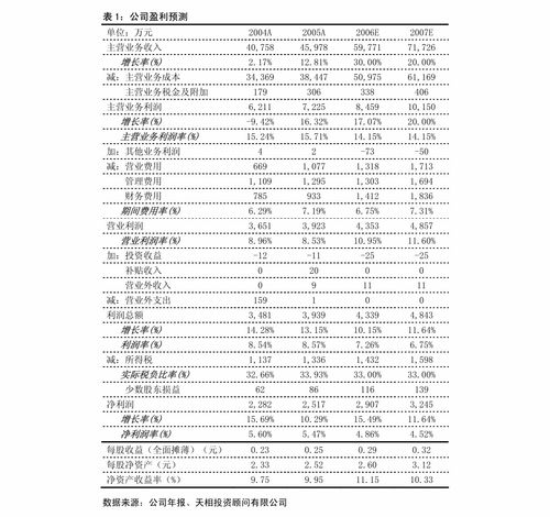 行情驱动主业增长，基金销售业务与增值电信服务加速发展——同花顺（300033）价值分析